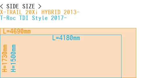 #X-TRAIL 20Xi HYBRID 2013- + T-Roc TDI Style 2017-